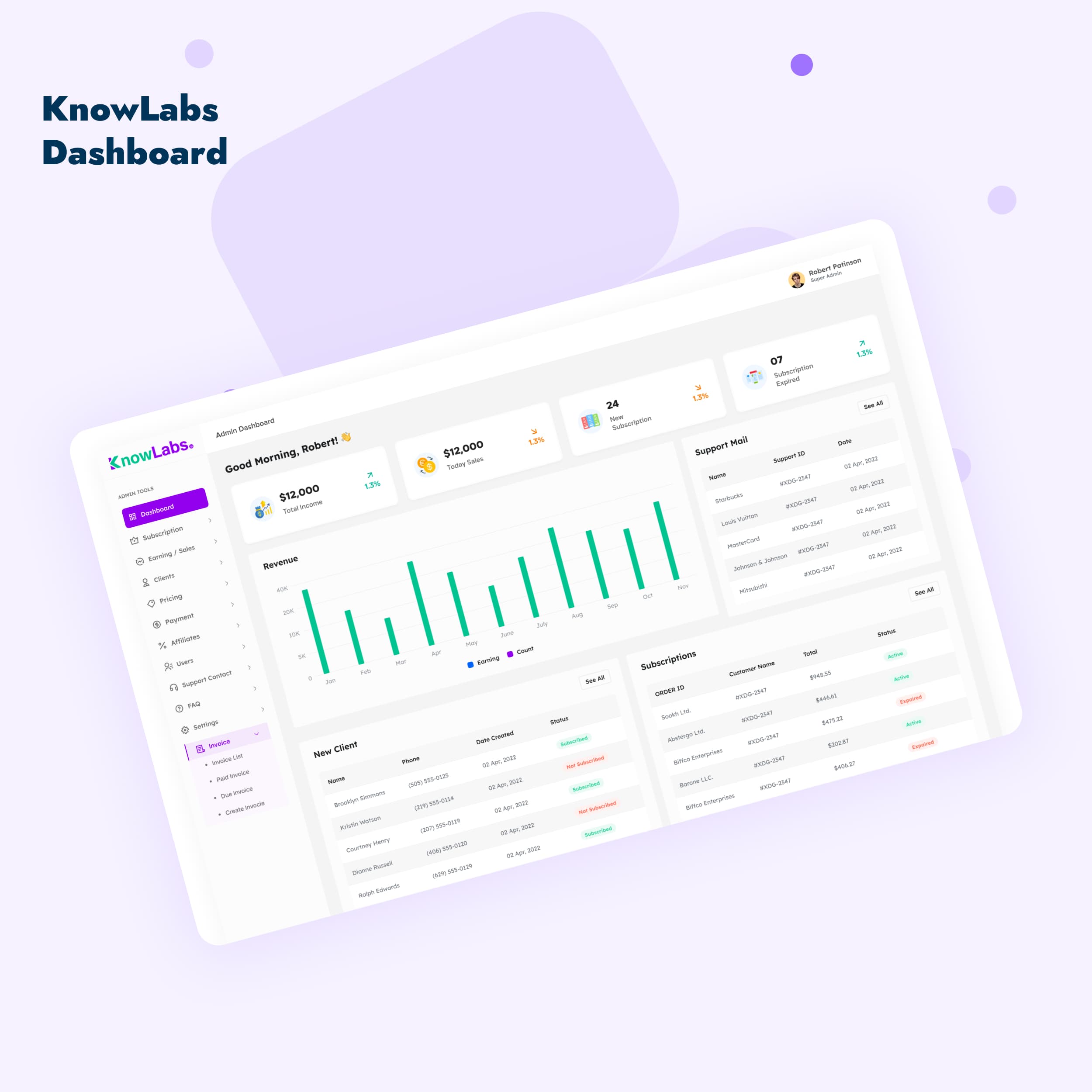 Knowlabs